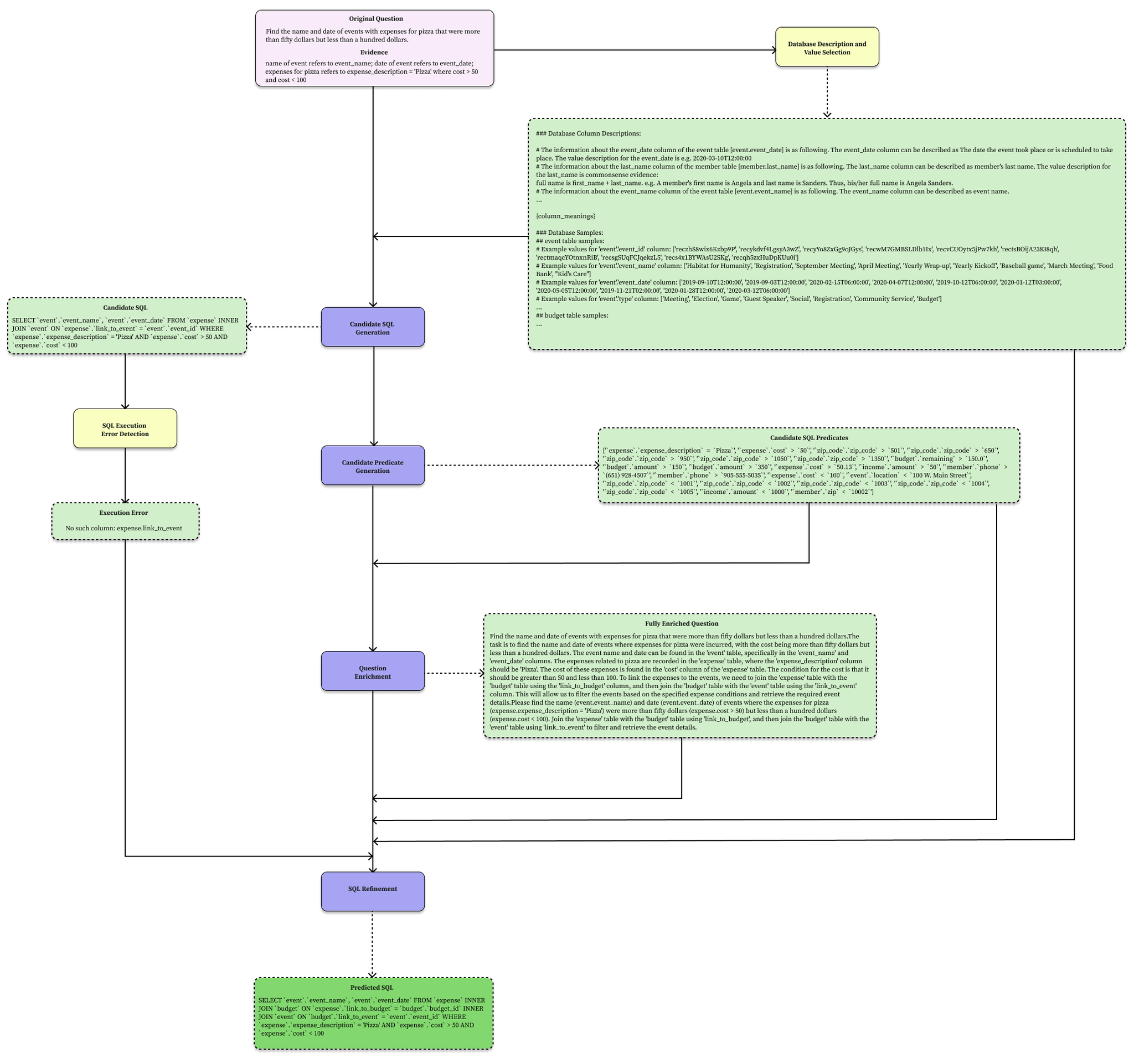 Expanded DBTagger Pipeline