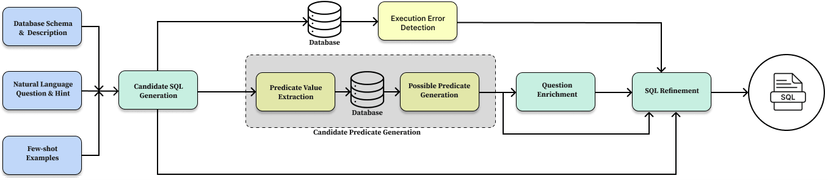 Data pre-processing operation representation