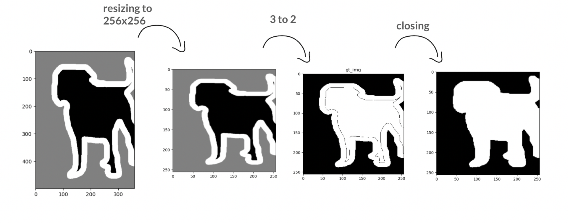 Data pre-processing operation representation